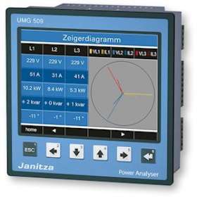 Centrale de mesure UMG 509 tri/tétra 256 Mo de mémoire qualimétrie 2 ent. / 2 so|Polier ingenierie-POI5226001