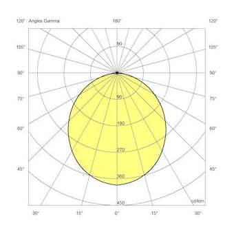 Spotéo [2] Module LED 2000 3000K - diff. Opale|Securlite-LON40160300