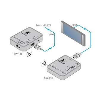Emetteur-récepteur HDMI haute résolution sans fil|Kramer Electronics France-KRA60-0000090