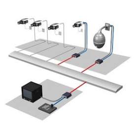 LICENCE MATRICE IP_LICENCE PAR DECODER VIDEOJET|Bosch video-PHVMVC-FIPM
