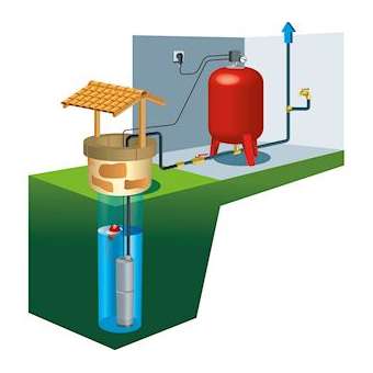 KIT COMPLET POUR PUIT 20 m - PULSARKIT40/50 M AUTO|Jetly-JTY150418