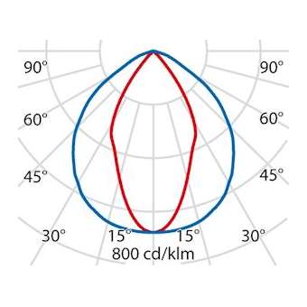 GUELL 2 S/W, projecteur LED symétrique IP66-72W-10150lm-3000K|Performance in lighting-PRI3115116