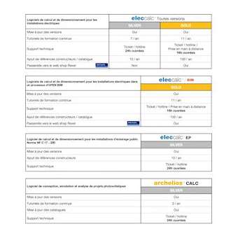 Contrat de maintenance SILVER - Licence elec calc EP|-FWTTC10110M