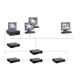 Kit de développement SDK_Permet d-interfacer le DCN NG avec des produitstiers|Bosch sono-PHSDCN-SWAPI-E